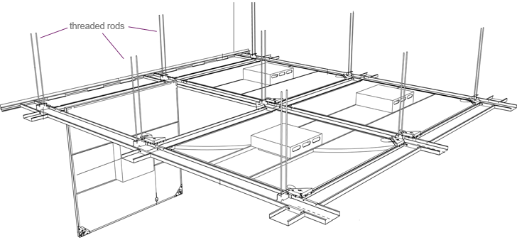 Threaded Rods Install diagram